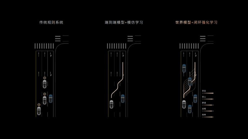  从犹豫到放心，蔚来用户为何越来越离不开智能辅助驾驶；世界模型升级带来真实改变。 汽车科技