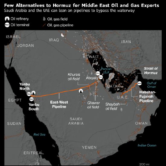  伊朗利用霍尔木兹海峡地理位置施加影响力；能源买家面临严峻考验；特朗普寻求国际协作重开通道。 新闻 伊朗利用霍尔木兹海峡地理位置施加影响力；能源买家面临严峻考验；特朗普寻求国际协作重开通道。 新闻