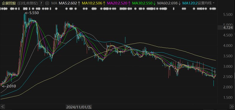 香港联交所严厉谴责企展控股;七名董事未能尽责监督证券交易披露。 股票财经 香港联交所严厉谴责企展控股;七名董事未能尽责监督证券交易披露。 股票财经
