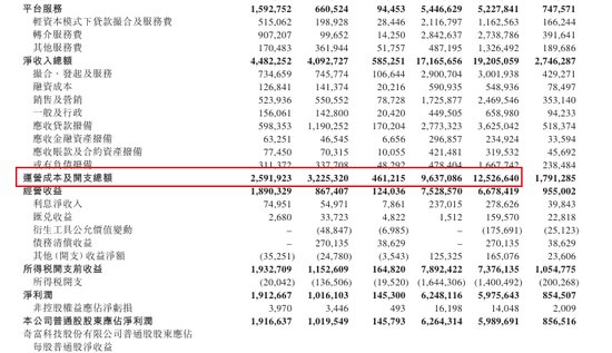  奇富科技面临业绩压力，净利润出现明显下滑；助贷行业监管趋严，周鸿祎加速品牌切割，股价持续走低。 股票财经 奇富科技面临业绩压力，净利润出现明显下滑；助贷行业监管趋严，周鸿祎加速品牌切割，股价持续走低。 股票财经