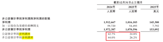  奇富科技面临业绩压力，净利润出现明显下滑；助贷行业监管趋严，周鸿祎加速品牌切割，股价持续走低。 股票财经 奇富科技面临业绩压力，净利润出现明显下滑；助贷行业监管趋严，周鸿祎加速品牌切割，股价持续走低。 股票财经