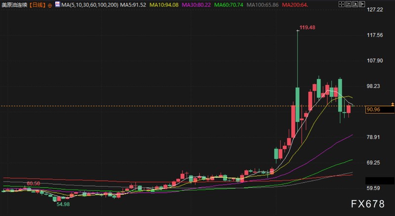 全球供应链与能源博弈:大国角力下的深度价值重估 新闻 全球供应链与能源博弈:大国角力下的深度价值重估 新闻 全球供应链与能源博弈:大国角力下的深度价值重估 新闻