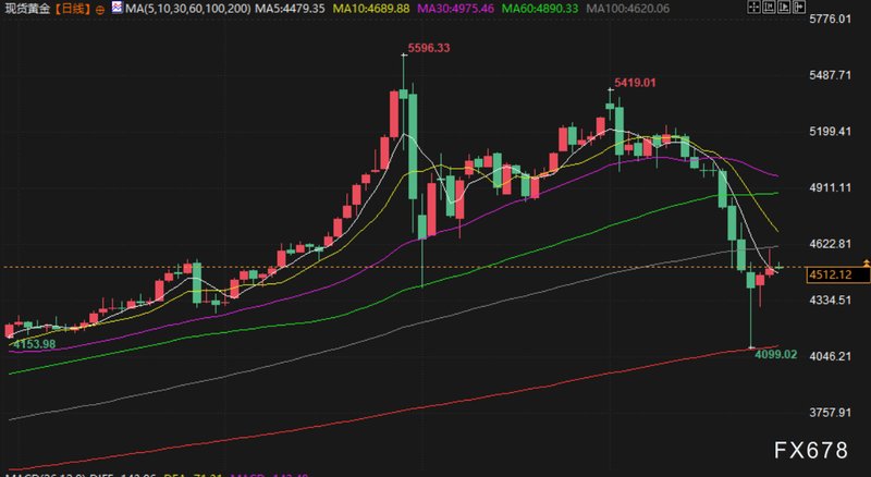 全球供应链与能源博弈:大国角力下的深度价值重估 新闻 全球供应链与能源博弈:大国角力下的深度价值重估 新闻 全球供应链与能源博弈:大国角力下的深度价值重估 新闻