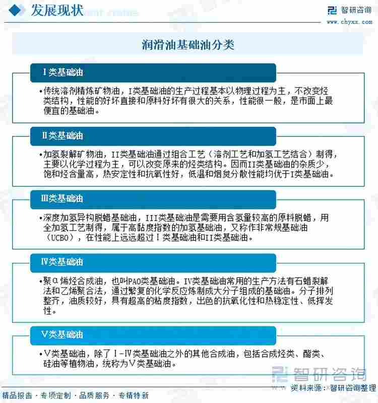 【行业内参】润滑油基础油产业观察:致所有深耕能源化工的追梦人 企业服务 【行业内参】润滑油基础油产业观察:致所有深耕能源化工的追梦人 企业服务