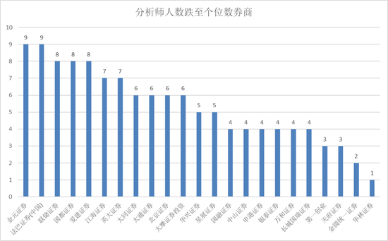  为何券商分析师正在大规模逃离？德邦证券的个位数危机揭示了什么？ IT技术 为何券商分析师正在大规模逃离？德邦证券的个位数危机揭示了什么？ IT技术