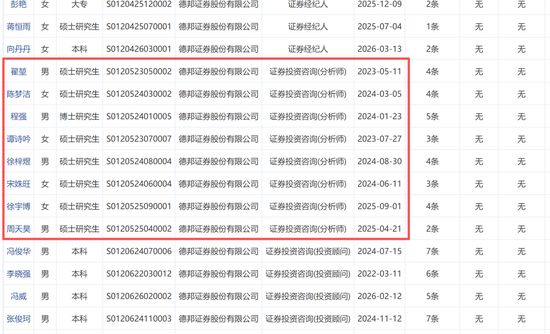  为何券商分析师正在大规模逃离？德邦证券的个位数危机揭示了什么？ IT技术 为何券商分析师正在大规模逃离？德邦证券的个位数危机揭示了什么？ IT技术