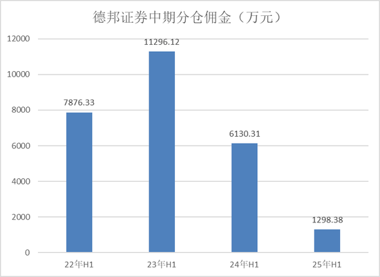  为何券商分析师正在大规模逃离？德邦证券的个位数危机揭示了什么？ IT技术 为何券商分析师正在大规模逃离？德邦证券的个位数危机揭示了什么？ IT技术