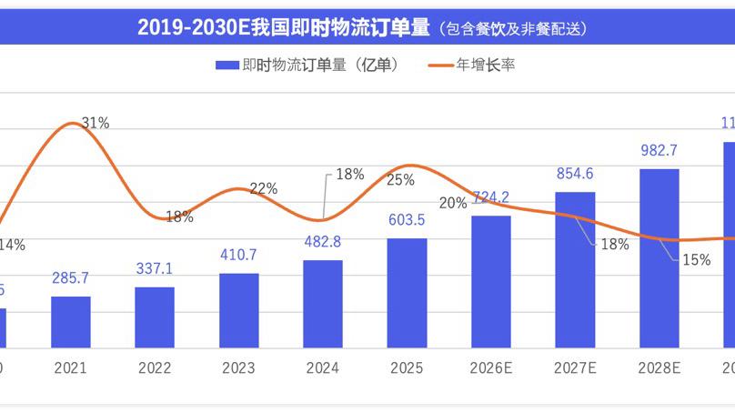  战略重塑与技术内核：深度透视美团2025年度经营版图演变 IT技术 战略重塑与技术内核：深度透视美团2025年度经营版图演变 IT技术 战略重塑与技术内核：深度透视美团2025年度经营版图演变 IT技术