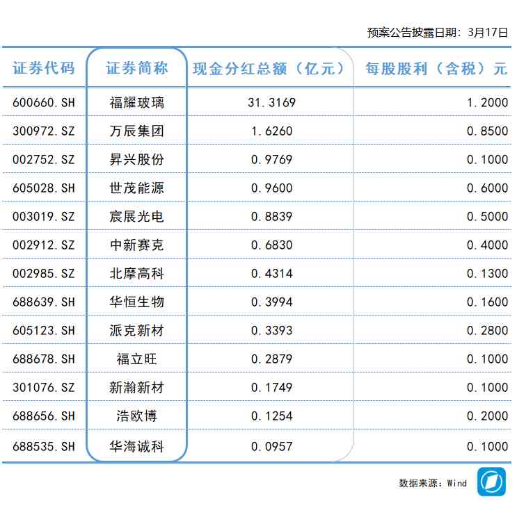  【深度研报】全球能源供给链局势分析：从地缘冲突看石油波动逻辑 新闻