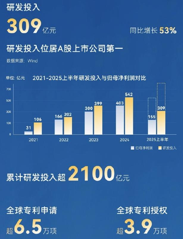  【深度拆解】比亚迪闪充技术：9分钟充满背后的硬核逻辑 汽车科技