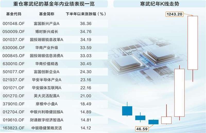  市场波动中的结构性机遇——从清明行情透视A股中长期配置逻辑 股票财经