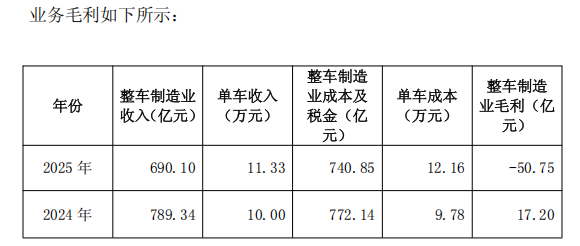  毛利率-7.35%背后的三重绞杀：深度拆解广汽集团财务崩塌的技术根源 股票财经