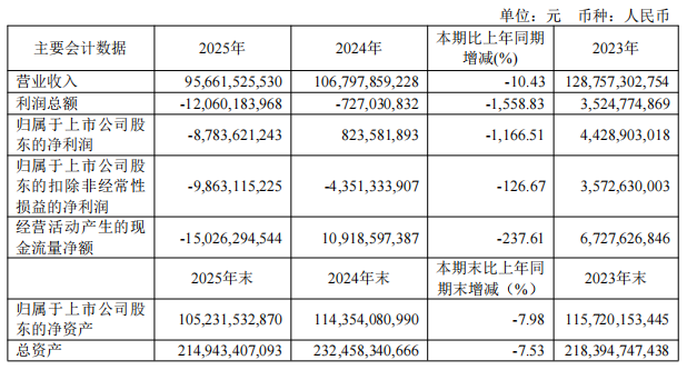 毛利率-7.35%背后的三重绞杀：深度拆解广汽集团财务崩塌的技术根源