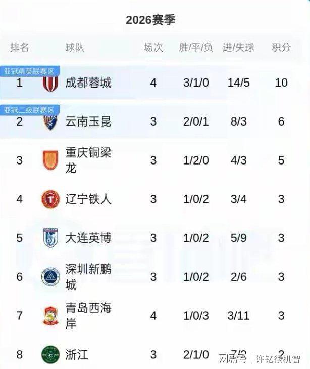  乔迪的克制艺术：云南玉昆体系化崛起的底层逻辑 体育新闻